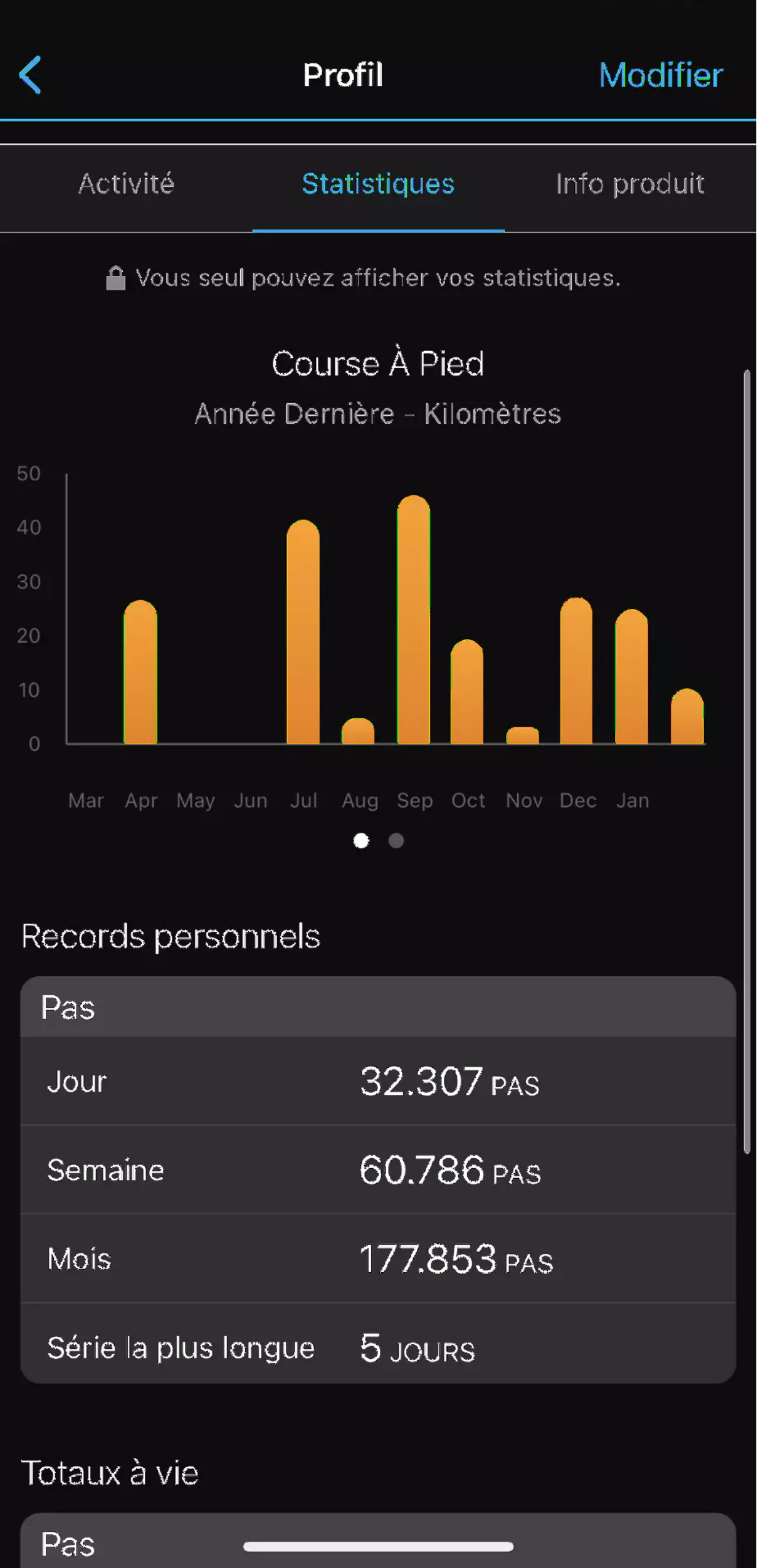 garmin appli crouse a pied